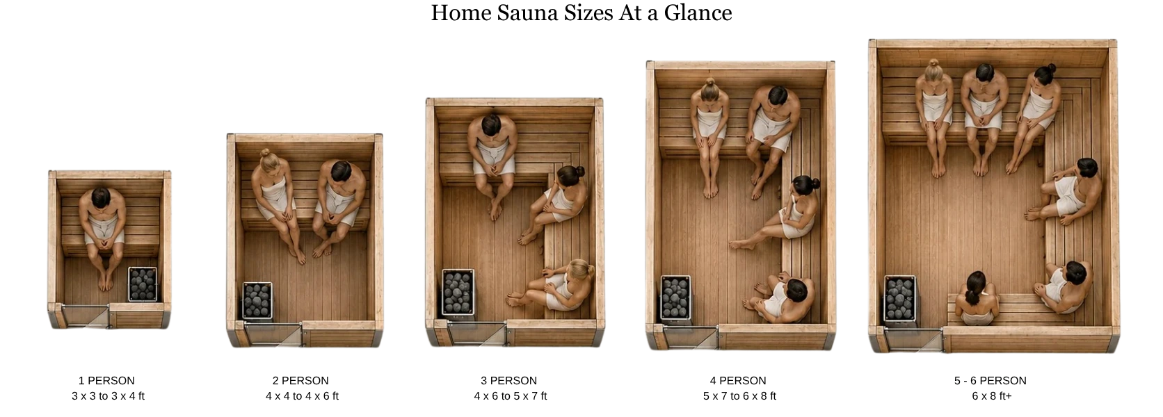Home sauna sizes and dimensions comparison for 1-person to 6-person saunas