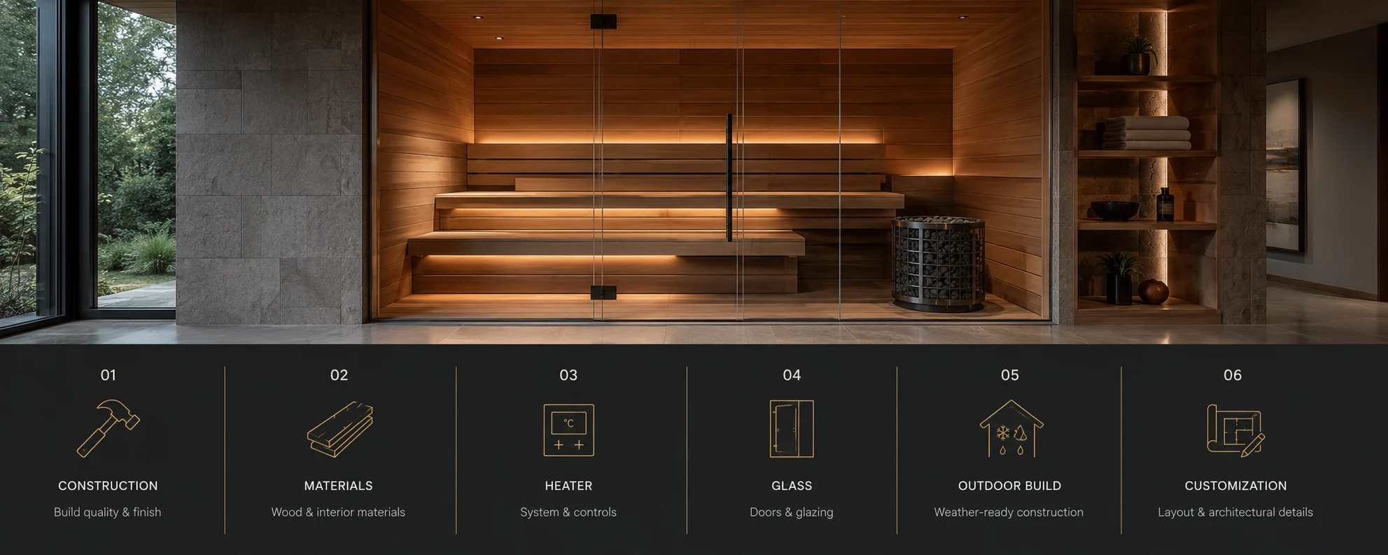 Infographic showing six factors that influence home sauna pricing: construction, materials, heater, glass, outdoor construction and customization.