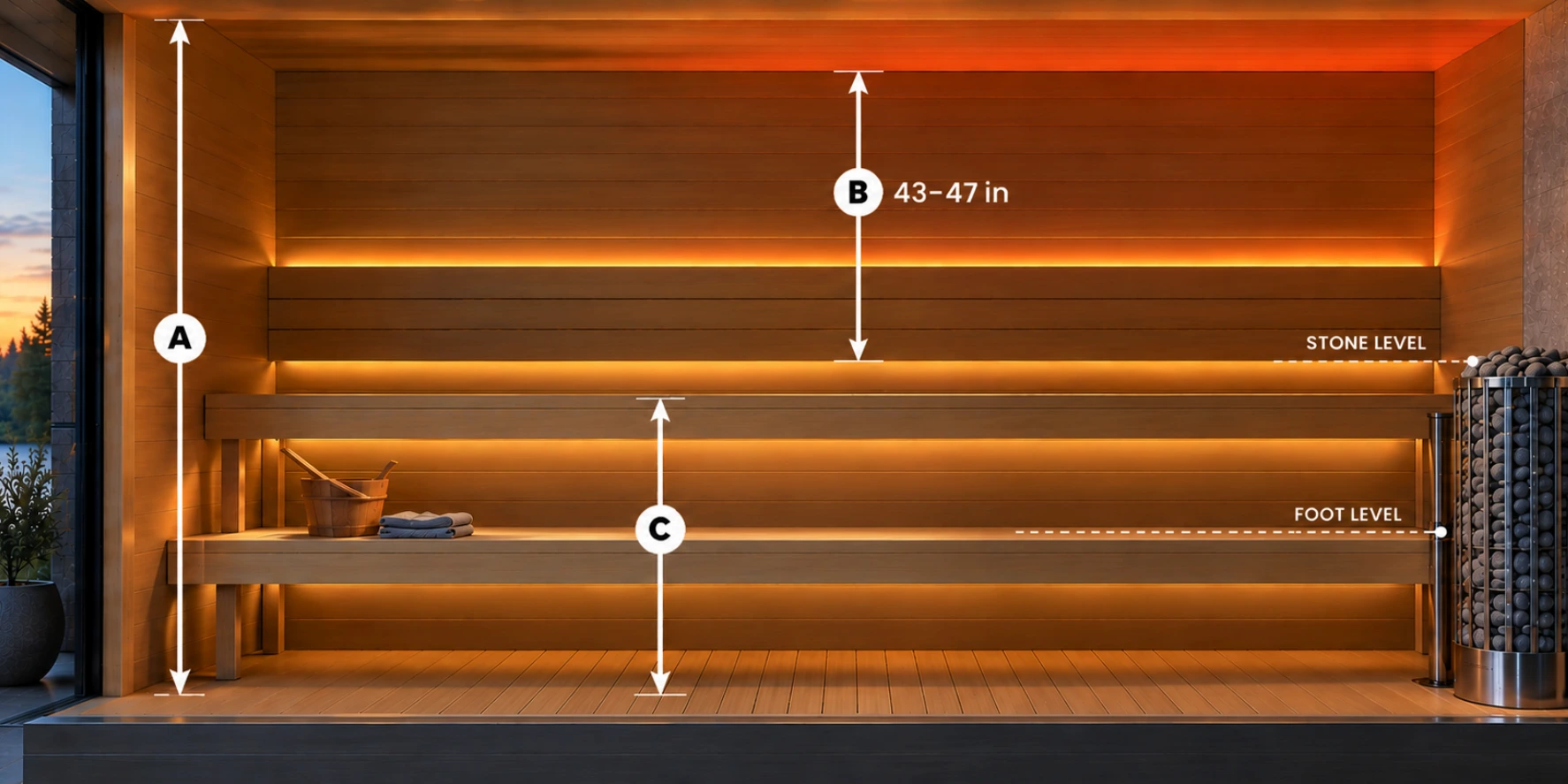 Sauna ceiling height and upper bench clearance diagram showing 43–47 inch headroom